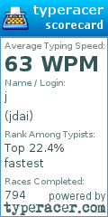 Scorecard for user jdai