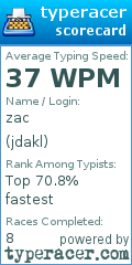 Scorecard for user jdakl