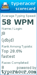 Scorecard for user jdbjd