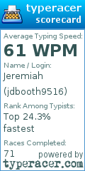 Scorecard for user jdbooth9516