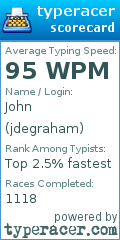 Scorecard for user jdegraham
