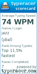 Scorecard for user jdial