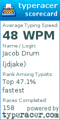 Scorecard for user jdjake