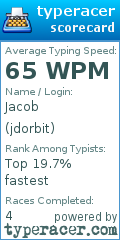 Scorecard for user jdorbit