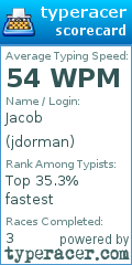 Scorecard for user jdorman