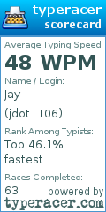 Scorecard for user jdot1106
