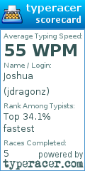 Scorecard for user jdragonz