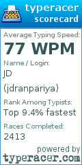 Scorecard for user jdranpariya