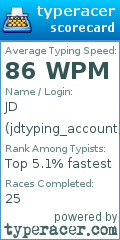 Scorecard for user jdtyping_account