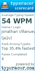 Scorecard for user je2v