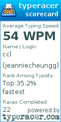 Scorecard for user jeanniecheungg