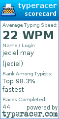 Scorecard for user jeciel