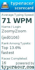 Scorecard for user jed0106