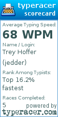 Scorecard for user jedder