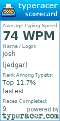Scorecard for user jedgar