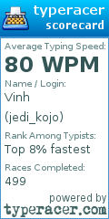 Scorecard for user jedi_kojo