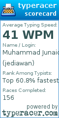 Scorecard for user jediawan