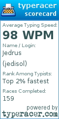 Scorecard for user jedisol