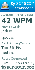 Scorecard for user jedoo