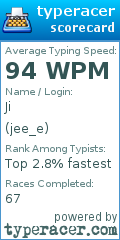Scorecard for user jee_e