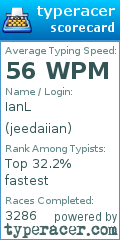 Scorecard for user jeedaiian