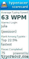 Scorecard for user jeesioon