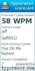 Scorecard for user jeff001