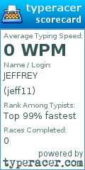 Scorecard for user jeff11