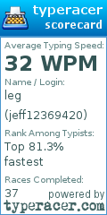 Scorecard for user jeff12369420
