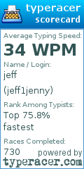 Scorecard for user jeff1jenny