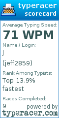 Scorecard for user jeff2859