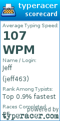 Scorecard for user jeff463