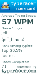 Scorecard for user jeff_hindla