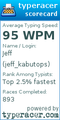 Scorecard for user jeff_kabutops