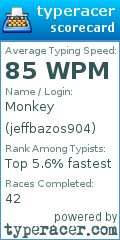 Scorecard for user jeffbazos904