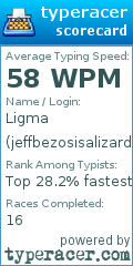 Scorecard for user jeffbezosisalizard