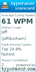 Scorecard for user jeffdunham