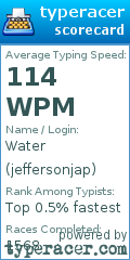 Scorecard for user jeffersonjap