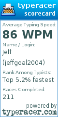 Scorecard for user jeffgoal2004