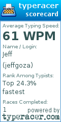 Scorecard for user jeffgoza