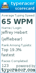Scorecard for user jeffiebear