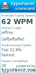 Scorecard for user jeffjeffjeffw