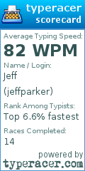 Scorecard for user jeffparker