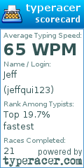 Scorecard for user jeffqui123