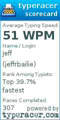 Scorecard for user jeffrbailie