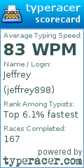 Scorecard for user jeffrey898