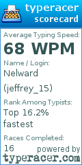 Scorecard for user jeffrey_15