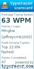 Scorecard for user jeffreycmk2000