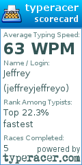 Scorecard for user jeffreyjeffreyo