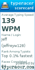 Scorecard for user jeffreyw128